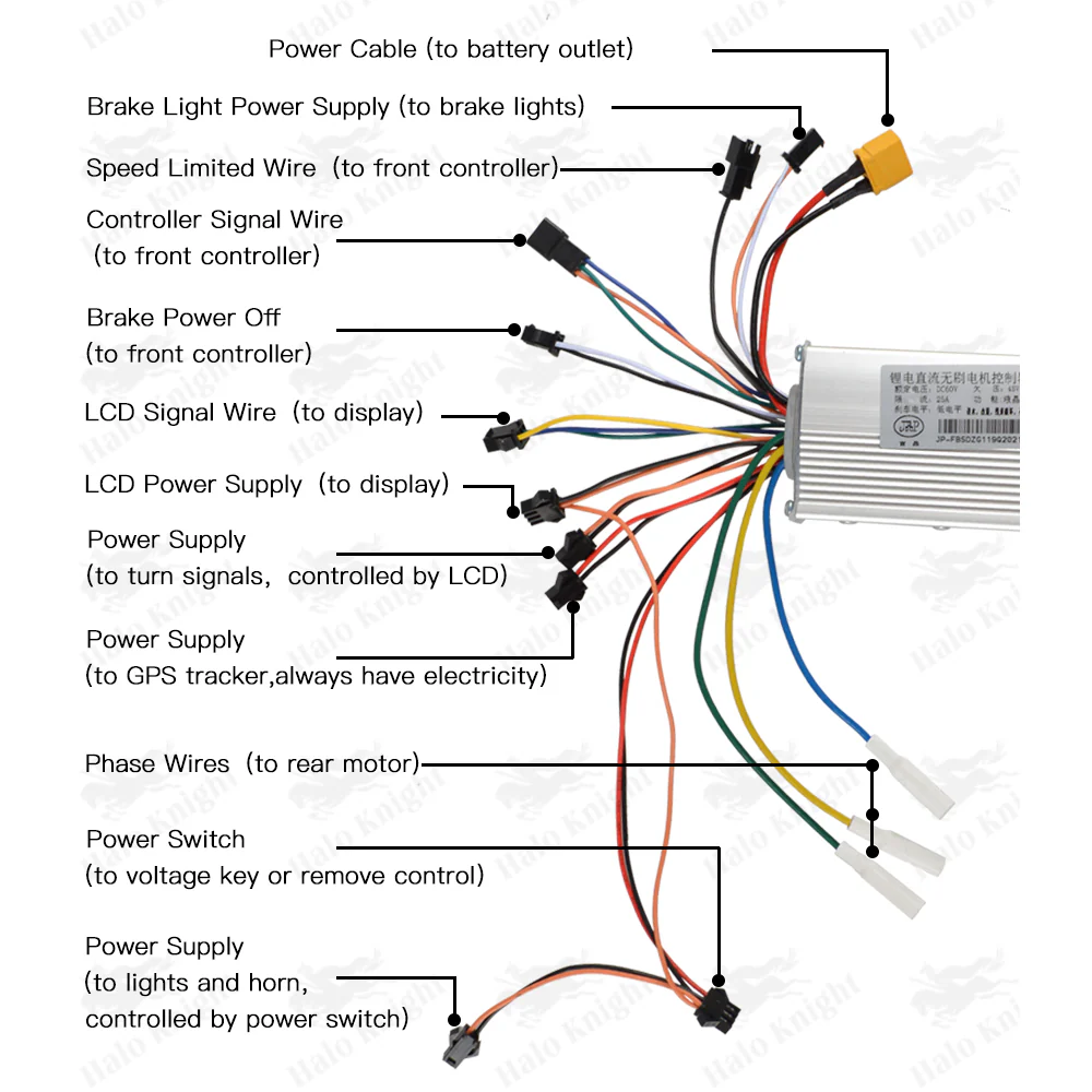 JP 60V 25A Controllers - Image 8